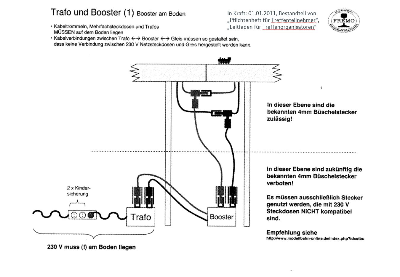 Fahrstromeinspeisung, Booster und Trafo auf dem Boden
