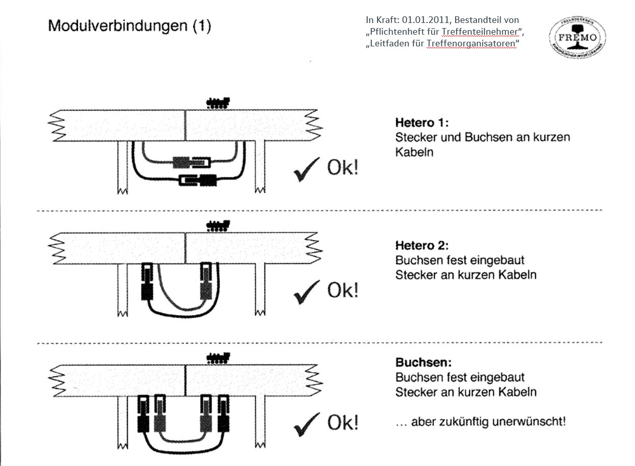 elektrische Verbindung der Module