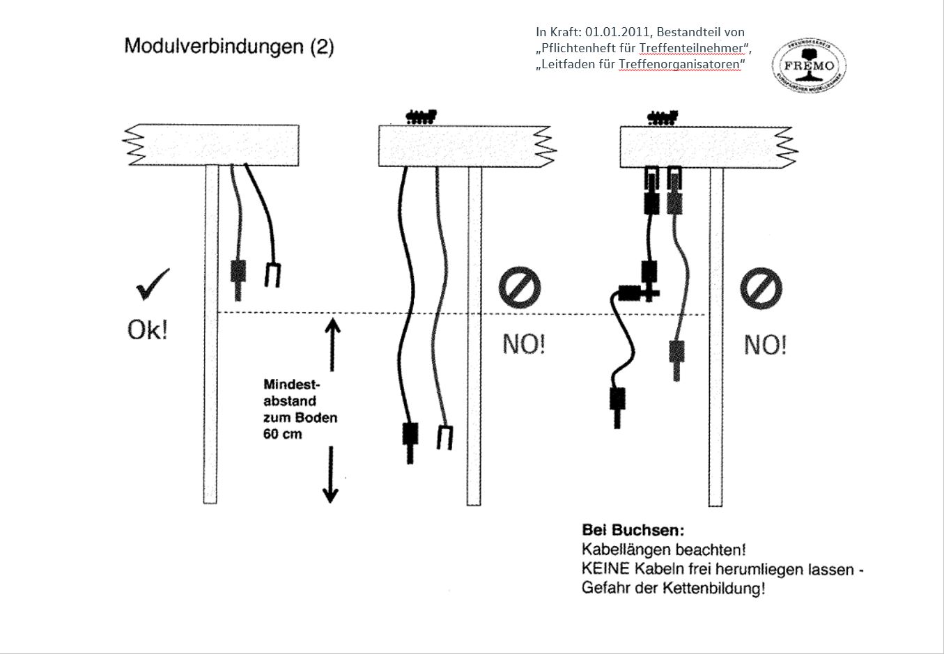 elektrische Verbindung der Module